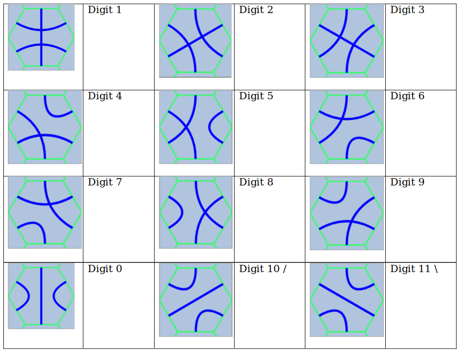 Tiles for duodecimal digits