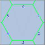 Hexagonal flat-top tile with numbered edges